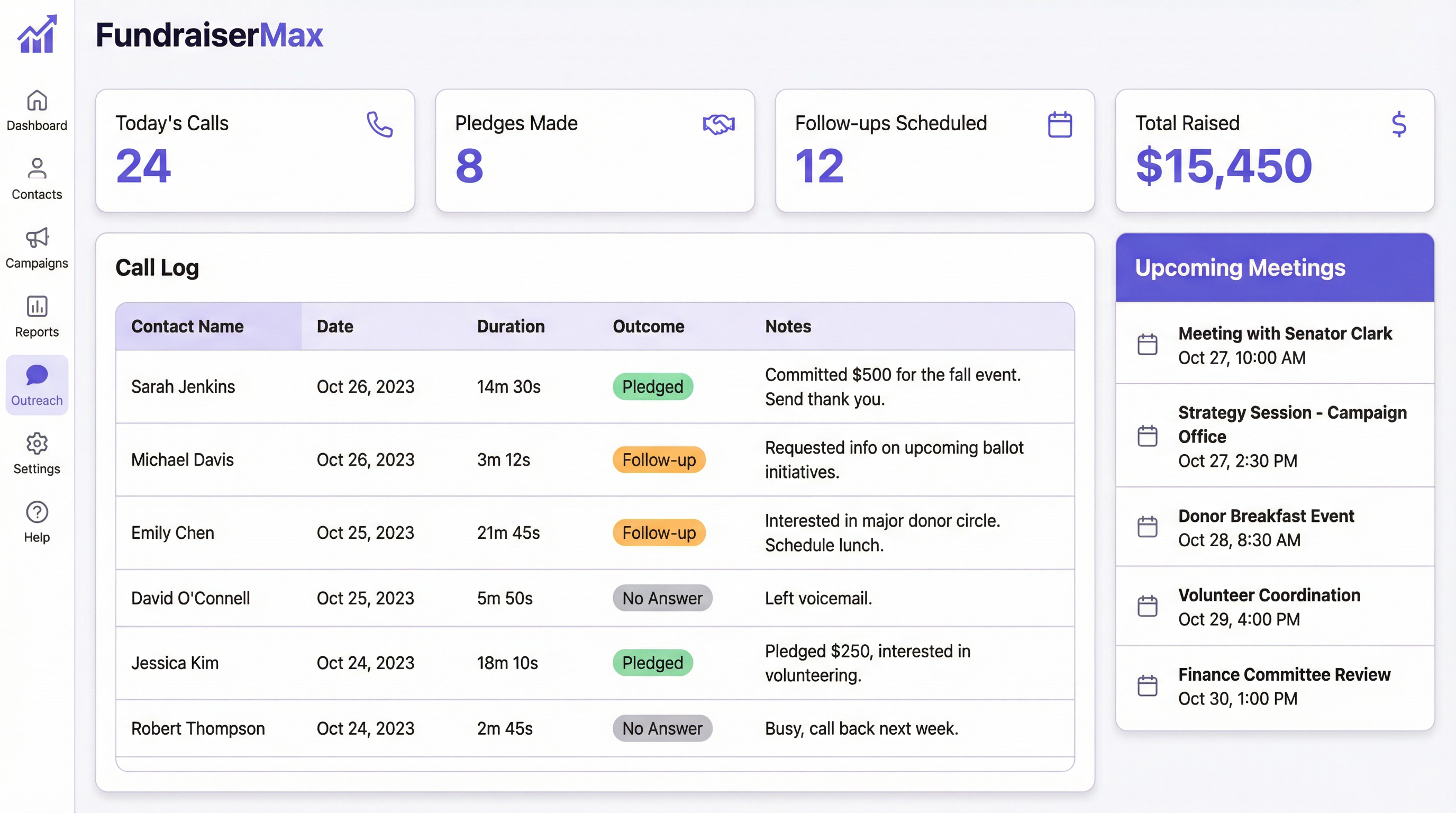 FundraiserMax Outreach Tracking Dashboard showing call log, pledges, follow-ups, and upcoming meetings
