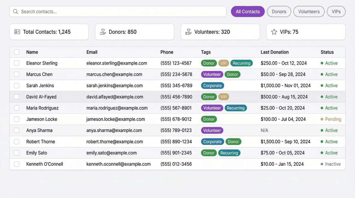 FundraiserMax Contact Management Dashboard showing donor database with search, filtering, and contact profiles