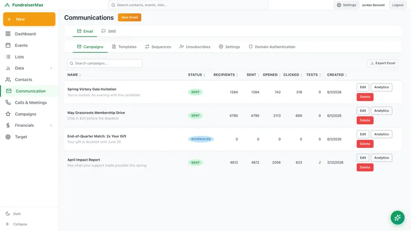 FundraiserMax Email Campaign Builder showing template editor, campaign settings, A/B testing, and performance metrics