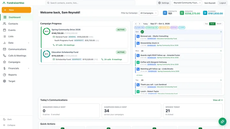 The FundraiserMax dashboard with campaign progress and a week of scheduled calls, meetings, and events